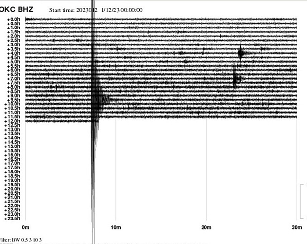 Podzemní otřesy na Karvinsku zabíjely. Po konci těžby jich ubude, ale zcela nezmizí